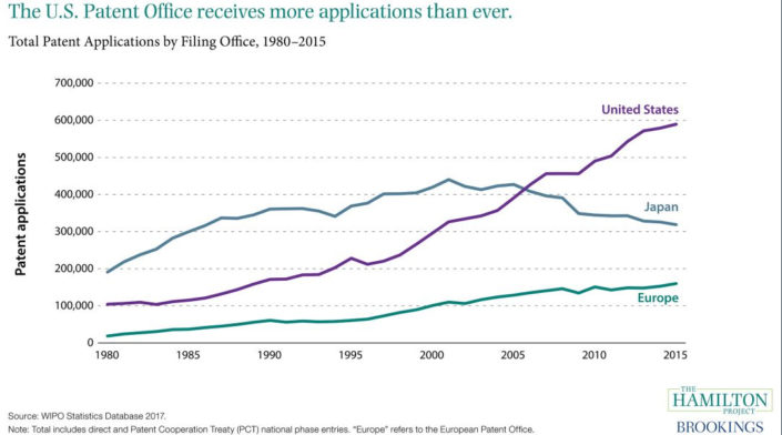 patent-activity-chart