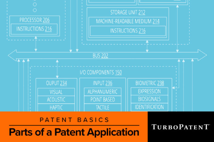 Parts of a Patent Parts of a Patent